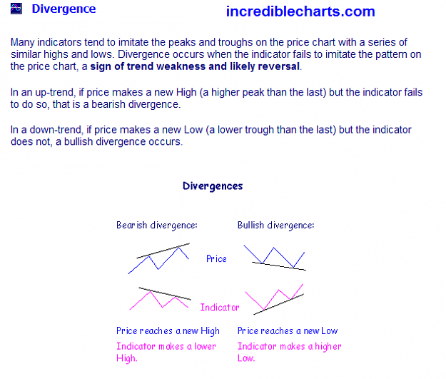 Click to Enlarge

Name: Divergence 3.png
Size: 19 KB
