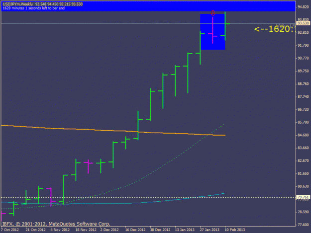 Click to Enlarge

Name: 20130217-usdjpy-weekly.gif
Size: 13 KB