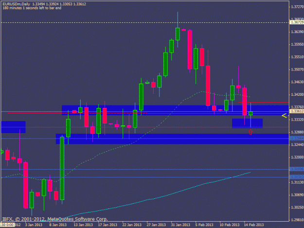 Click to Enlarge

Name: 20130217-eurusd-daily.gif
Size: 18 KB