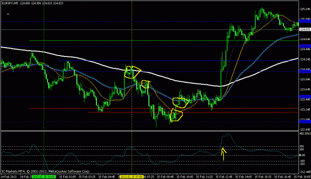 Click to Enlarge

Name: eurjpy 5 min chart.gif
Size: 23 KB