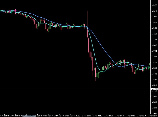 Click to Enlarge

Name: GBPUSD_5M_Sc.jpg
Size: 48 KB
