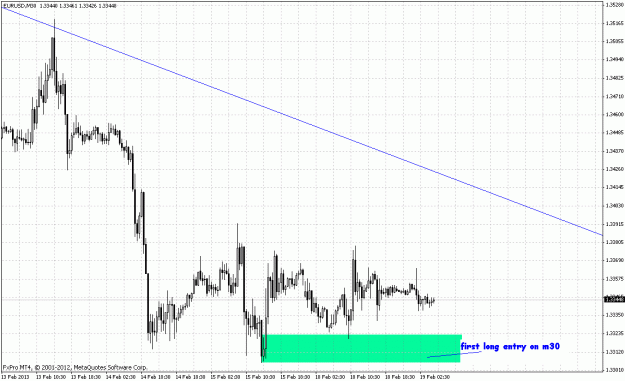 Click to Enlarge

Name: eurusd 18 02 13 a.gif
Size: 30 KB