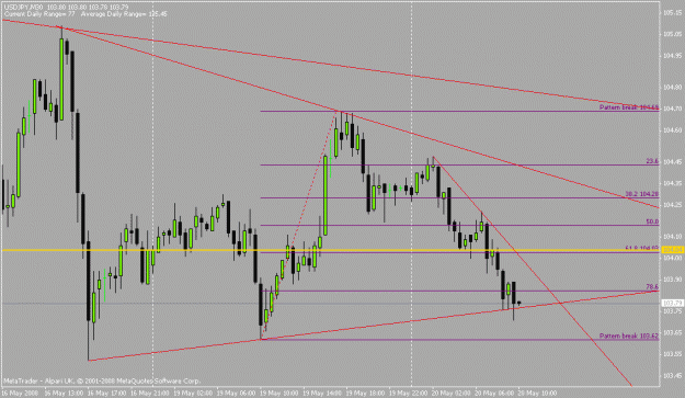 Click to Enlarge

Name: usdjpy 30m 20 may.gif
Size: 17 KB