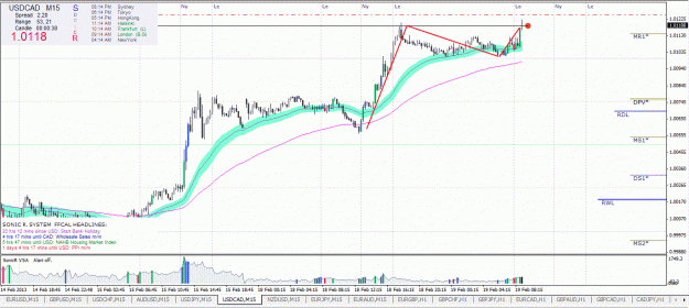 Click to Enlarge

Name: usdcad.gif
Size: 57 KB