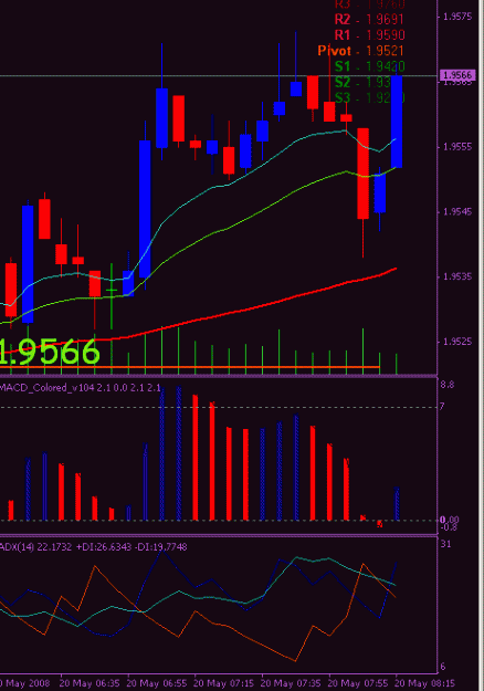 Click to Enlarge

Name: 20080520 gbpusd.gif
Size: 17 KB