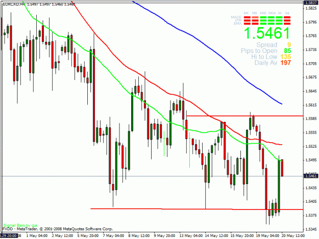 Click to Enlarge

Name: eurcad-no-brainer-2.gif
Size: 25 KB