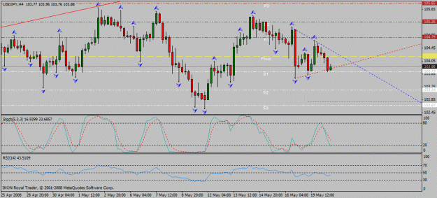 Click to Enlarge

Name: usd_jpy_h4_20_05_2008_example_of_sr_pivot_limiting.gif
Size: 23 KB