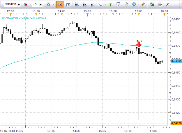 Click to Enlarge

Name: NZDUSD Spike.png
Size: 37 KB