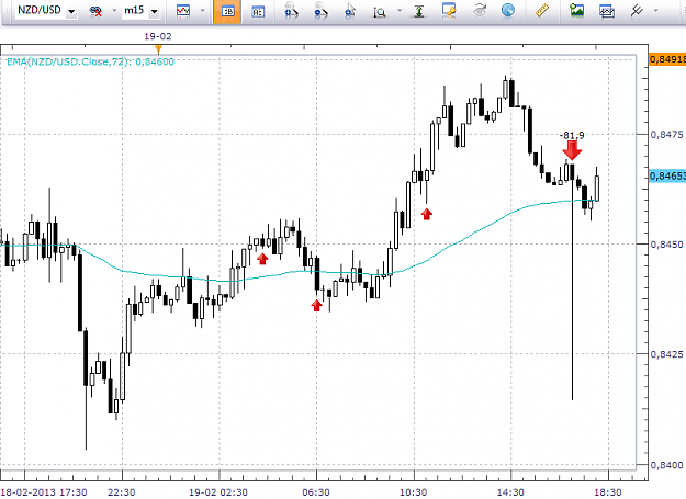 Click to Enlarge

Name: NZDUSD Spike-2.png
Size: 39 KB