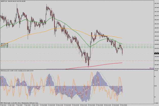 Click to Enlarge

Name: gbpjpy1h.gif
Size: 54 KB