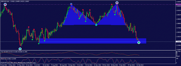 Click to Enlarge

Name: 021913 gbpusd daily.gif
Size: 27 KB