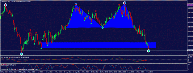 Click to Enlarge

Name: 022013 gbpusd daily.gif
Size: 28 KB