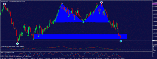 Click to Enlarge

Name: 022013 gbpusd daily.gif
Size: 28 KB