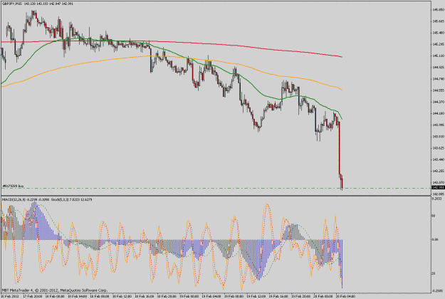 Click to Enlarge

Name: gbpjpy15m.gif
Size: 48 KB