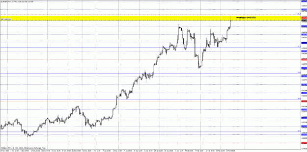 Click to Enlarge

Name: eurgbp 4h.gif
Size: 33 KB