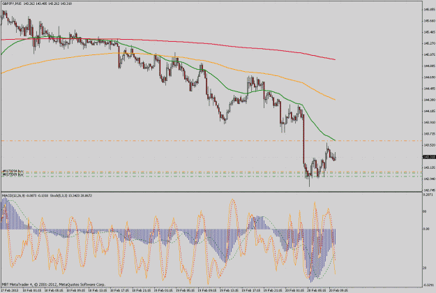 Click to Enlarge

Name: gbpjpy15m.gif
Size: 48 KB