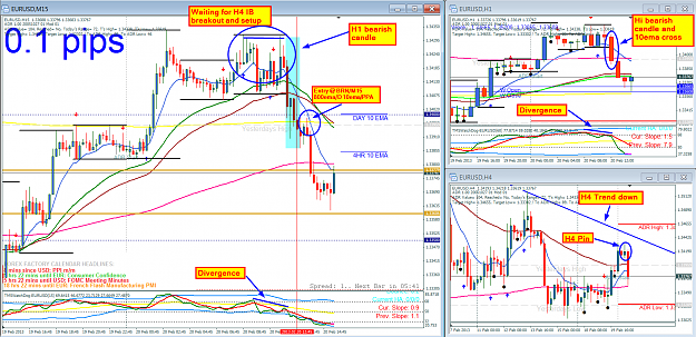 Click to Enlarge

Name: EURUSD,M15_2013-02-20_15 Case Study.png
Size: 160 KB