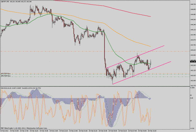 Click to Enlarge

Name: gbpjpy5m.gif
Size: 50 KB