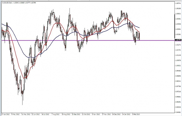Click to Enlarge

Name: audusd.JPG
Size: 99 KB