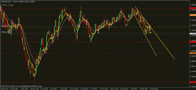Click to Enlarge

Name: audusd feb 20.gif
Size: 30 KB