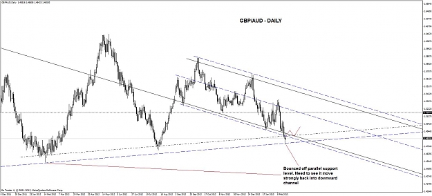 Click to Enlarge

Name: gbp_aud_21022013.jpg
Size: 117 KB
