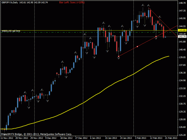 Click to Enlarge

Name: gbpjpy 2-21-2013.gif
Size: 19 KB