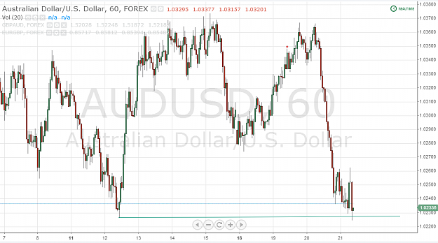 Click to Enlarge

Name: AUDUSD sfp.png
Size: 65 KB