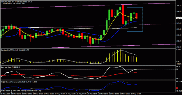 Click to Enlarge

Name: gbp jpy 30m.gif
Size: 21 KB
