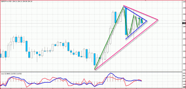 Click to Enlarge

Name: GBPJPY17.GIF
Size: 41 KB
