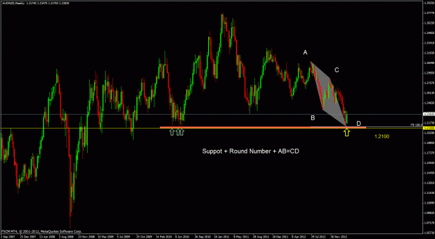 Click to Enlarge

Name: audnzd w.gif
Size: 32 KB