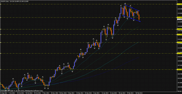 Click to Enlarge

Name: eur jpy key levels.gif
Size: 44 KB
