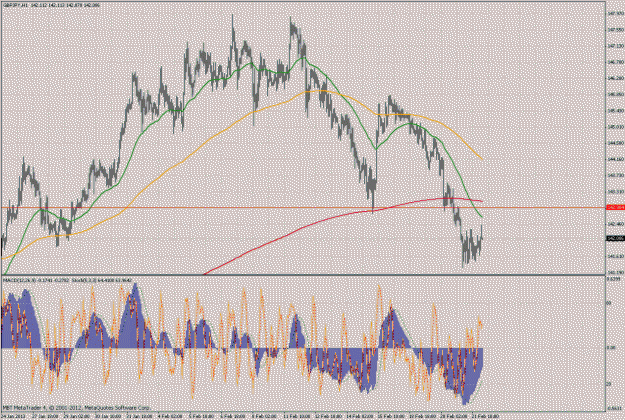 Click to Enlarge

Name: gbpjpy1h.gif
Size: 57 KB