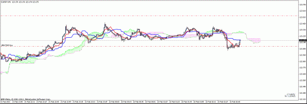 Click to Enlarge

Name: eurjpy2.gif
Size: 18 KB