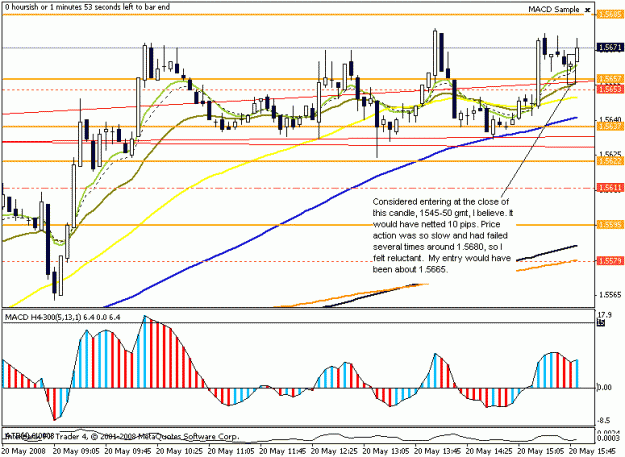Click to Enlarge

Name: eurusd 5min 20may2008 1550gmt considered entry.GIF
Size: 20 KB
