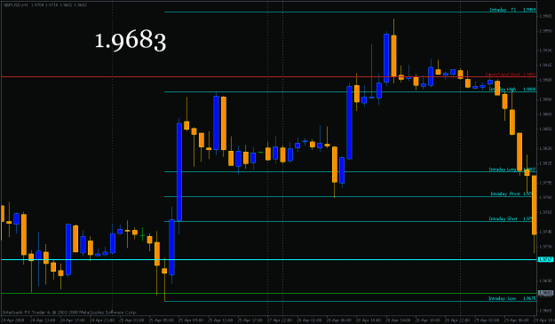 Click to Enlarge

Name: apr25intraday.gif
Size: 20 KB