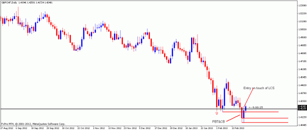 Click to Enlarge

Name: gbpchf21feb2013d.gif
Size: 13 KB