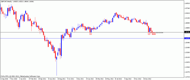 Click to Enlarge

Name: gbpchf21feb2013w.gif
Size: 12 KB