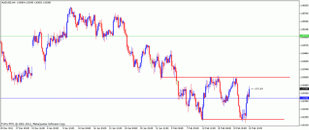 Click to Enlarge

Name: audusd22feb2013h4.gif
Size: 16 KB