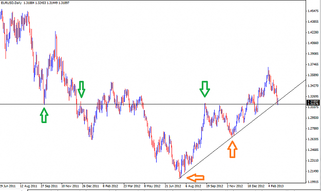 Click to Enlarge

Name: 24 Feb - EURUSD Daily.png
Size: 27 KB