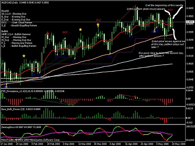 Click to Enlarge

Name: 17_04_08_audcad_daily.jpg
Size: 85 KB