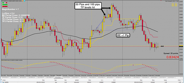 Click to Enlarge

Name: 21st Feb 13 NZD:USD 4h Chart.png
Size: 135 KB
