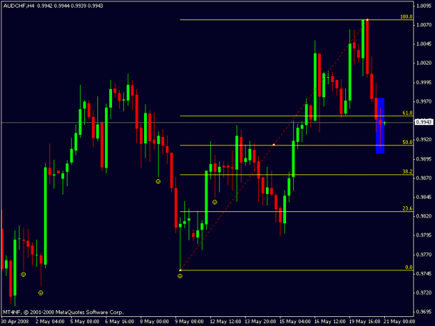 Click to Enlarge

Name: audchf-5.20.08.gif
Size: 14 KB