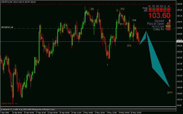 Click to Enlarge

Name: usdjpy.gif
Size: 20 KB