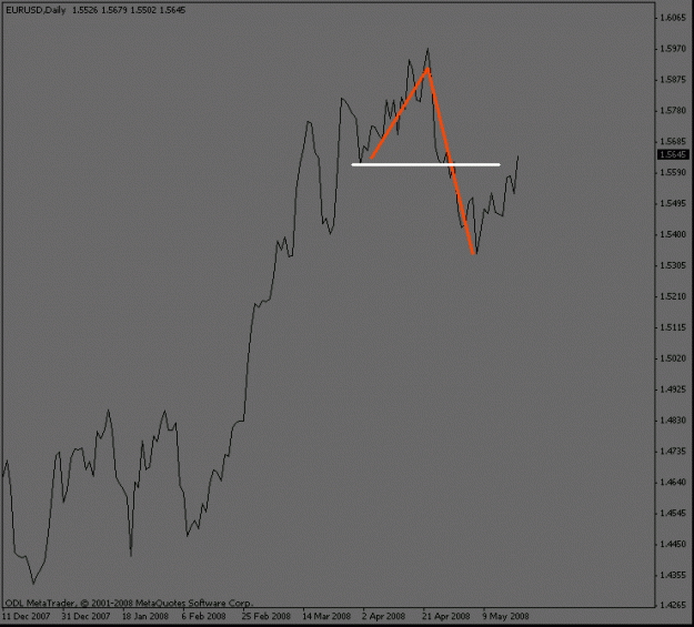 Click to Enlarge

Name: eurusd_daily_collapse.gif
Size: 9 KB