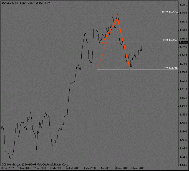 Click to Enlarge

Name: eurusd_daily_50.gif
Size: 10 KB