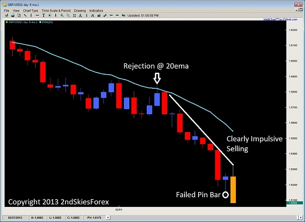 Click to Enlarge

Name: failed pin bar price action trading GBPUSD $GBP 2ndskiesforex feb 24th.jpg
Size: 85 KB