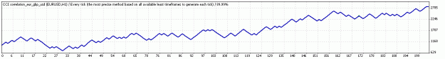 Click to Enlarge

Name: Correlation.gif
Size: 7 KB