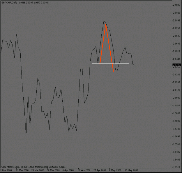 Click to Enlarge

Name: gbpchf_daily_collapse.gif
Size: 10 KB