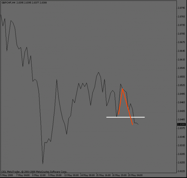 Click to Enlarge

Name: gbpchf_4hour_collapse.gif
Size: 10 KB