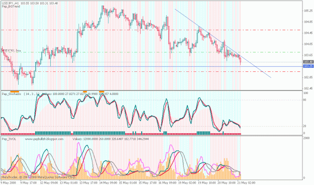 Click to Enlarge

Name: usdjpy.gif
Size: 43 KB
